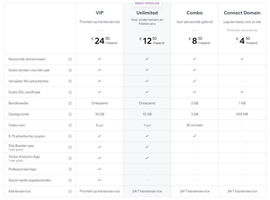
Het persoonlijke gedeelte van de Wix-tariefplannen.