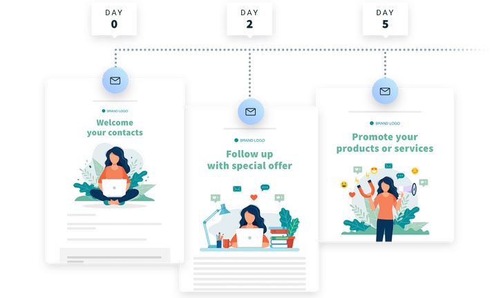 Met GetResponse autoresponder automatiseer je je malings