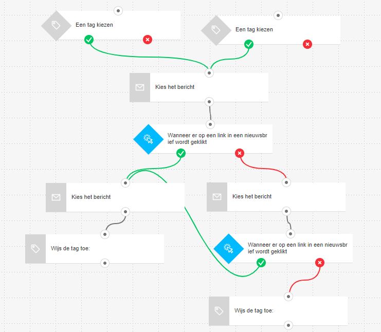 De GetReponse automatisering functie verzend e-mails op basis van het gedrag van je klant
