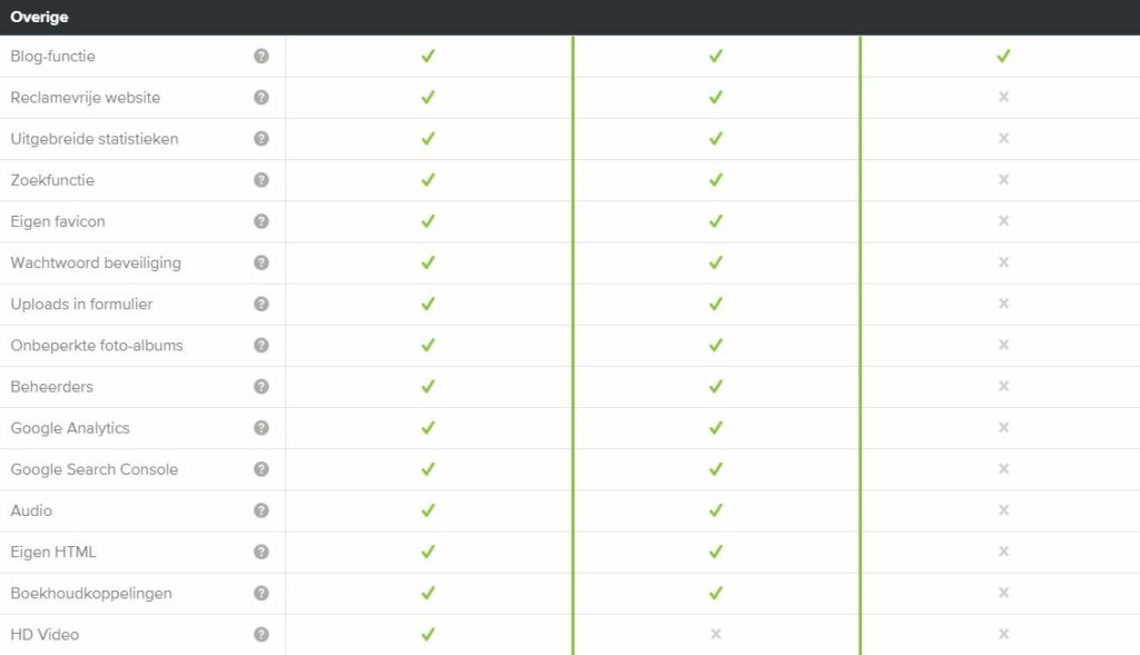 Review JouwWeb: JouwWeb hanteert 3 verschillende pakketten. In deze review leg ik je alles uit over JouwWeb en de pakketten.