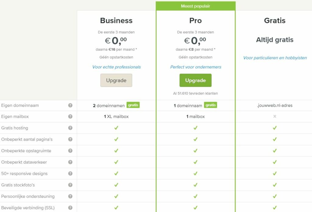 Review JouwWeb: JouwWeb hanteert 3 verschillende pakketten. In deze review leg ik je alles uit over JouwWeb en de pakketten.