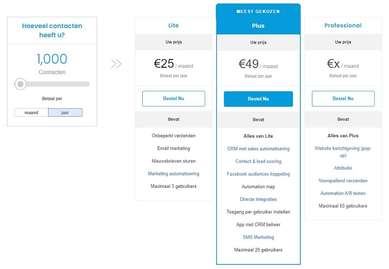 MailBlue review: abonnementen van MailBlue