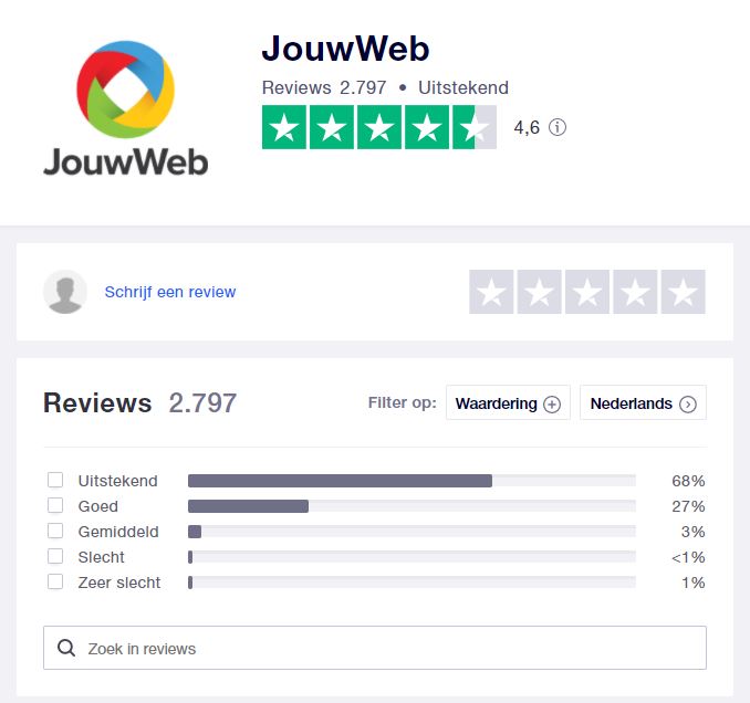 Review JouwWeb: In deze review vertel ik je wat JouwWeb is, Wat je ermee kunt doen, voor wie JouwWeb is bedoelt en wat mijn ervaringen met JouwWeb zijn.
