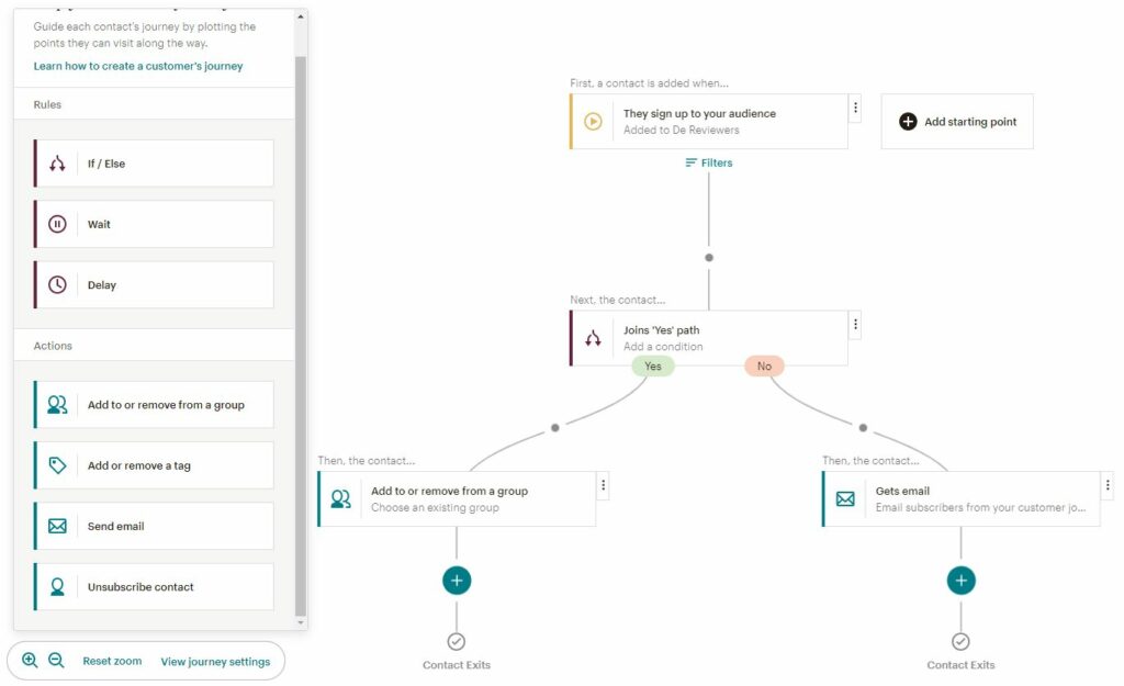 Automation MailChimp