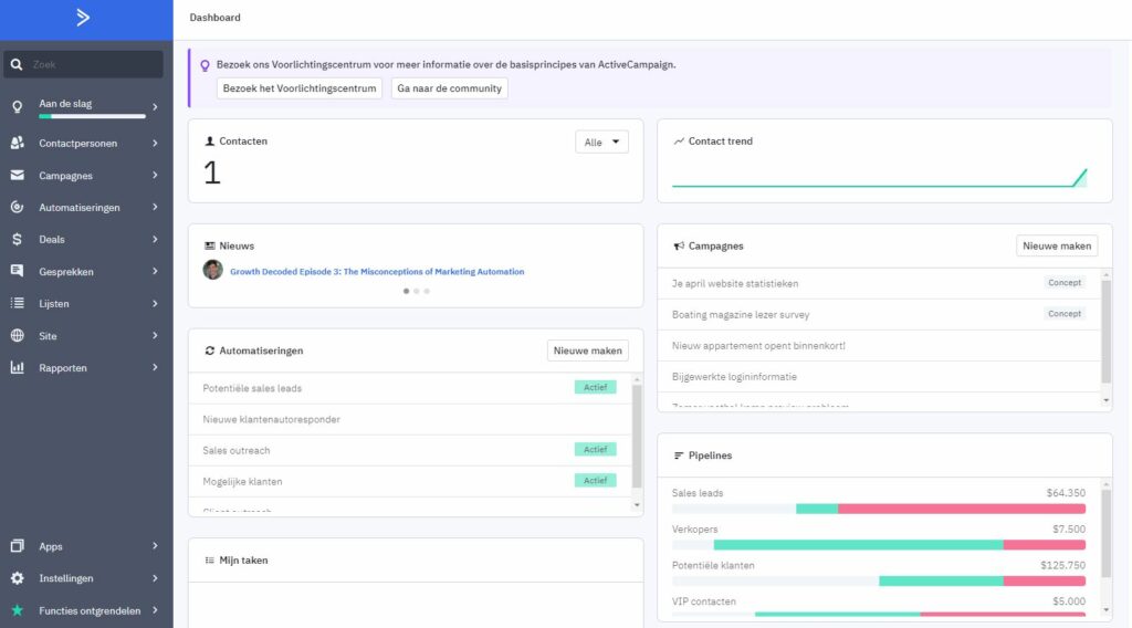Dashboard ActiveCampaign