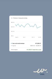 Cash Cow Course studenten resultaten
