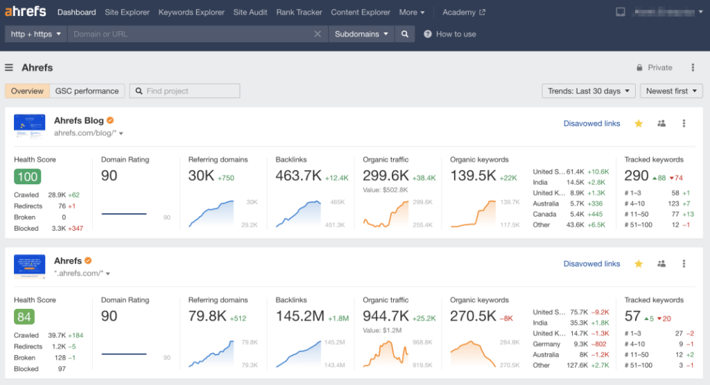 Ahrefs - Kunnen SEO tools de zichtbaarheid van je website verbeteren - SEO tools review - Ahrefs Dashboard
