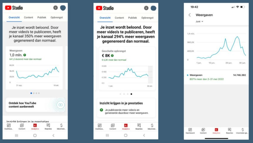 YouTube Cash Cow wat is het en kan je er geld mee verdienen - Resultaten van Cash Cow Kanalen