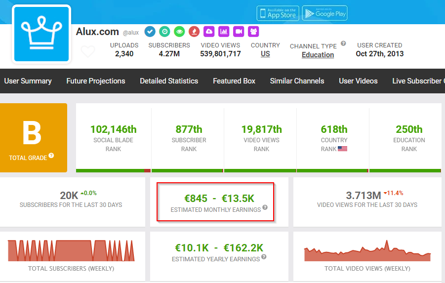 YouTube Cash Cow wat is het en kan je er geld mee verdienen - verdiensten YouTube Cash Cow kanaal - Alux Com