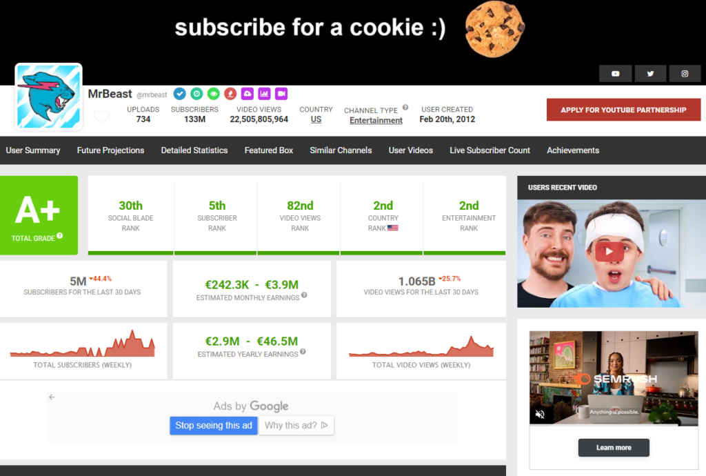 SocialBlade - De 20 beste tools om je YouTube kanaal te laten groeien