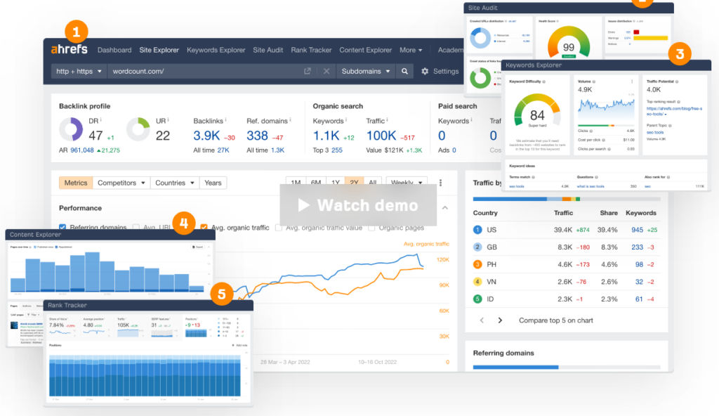 Ahrefs is een tool waarmee je inzicht krijgt in de prestaties van je website en die van je concurrenten