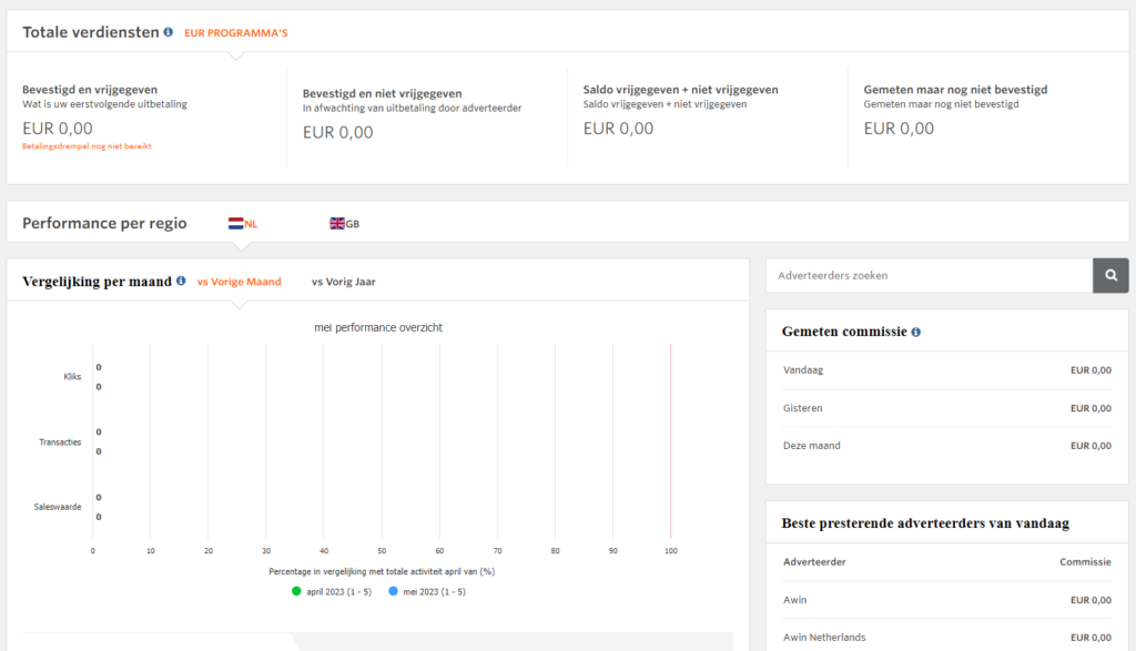 AWIN is een van de grootste affiliate netwerken
