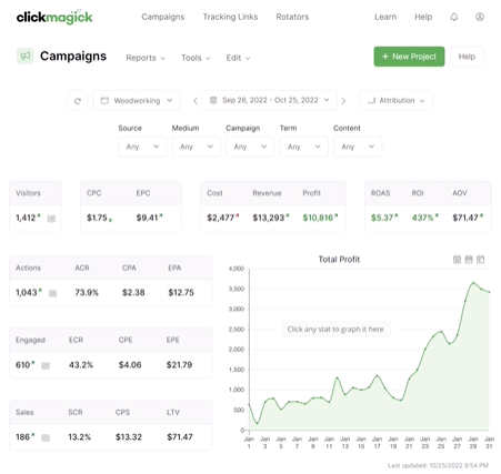 Clickmagick is een affiliate marketing tool en geeft inzicht in je affiliate linkjes en de resultaten