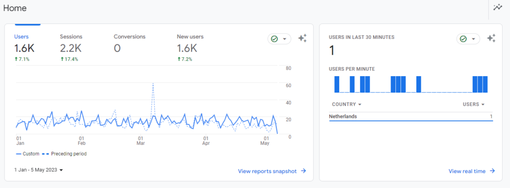 Google analytics dashboard