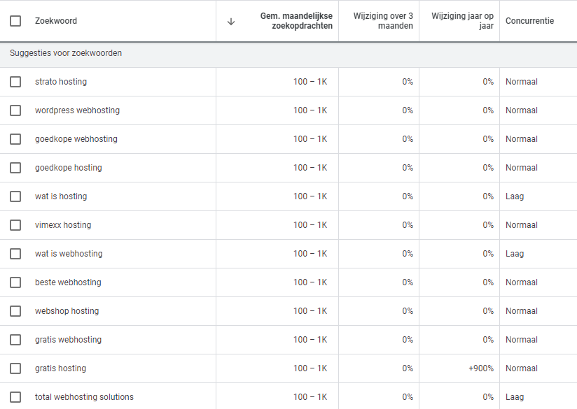 Zoekwoorden onderzoek op zoekopdracht webhosting